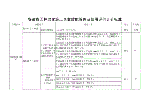 安徽省园林绿化施工企业效能管理及信用评价计分标准.docx