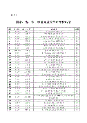 国家、四川省、市三级重点监控用水单位名录.docx