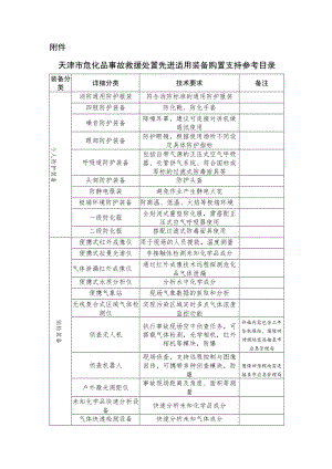 天津市危化品事故救援处置先进适用装备购置支持参考目录.docx
