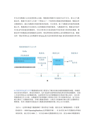 将数据湖讲明白了.docx