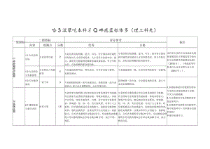 哈尔滨学院本科专业评估指标体系.docx