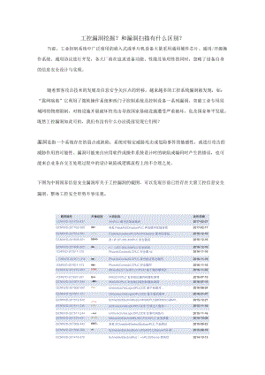 威努特工控安全.docx