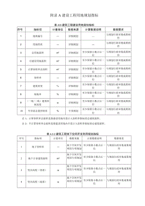城市信息平台建设工程用地规划、数据指标、模型单元交付深度、属性信息.docx