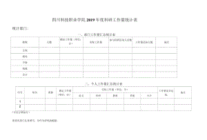 四川科技职业学院2019年度科研工作量统计表.docx