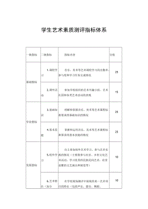 学生艺术素质测评指标体系.docx