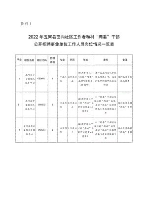2012年五河县医疗卫生事业单位公开招聘工作人员实施方案.docx
