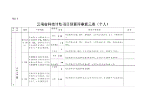 云南省科技计划项目预算评审意见表（个人）.docx