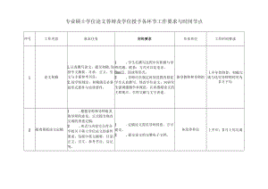 专业硕士学位论文答辩及学位授予各环节工作要求与时间节点.docx