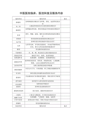 中医医院临床、医技科室及服务内容.docx