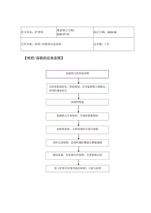 2022年9月《患儿呛奶、误吸的应急流程》.docx
