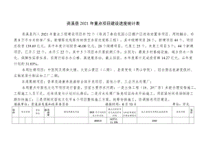 资溪县2021年重点项目建设进度统计表.docx