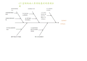 (完整word版)鱼骨图模板.docx