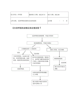 2022年9月《无创呼吸机故障应急处理流程》.docx