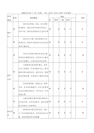 《猴王出世》评价反思.docx