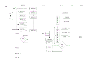 zgf 值班流程图P1.docx