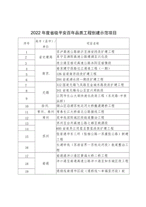 2022年度省级平安百年品质工程创建示范项目项目名称.docx
