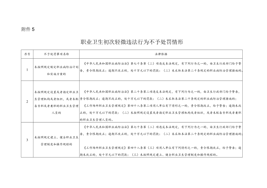 2022《职业卫生初次轻微违法行为不予处罚情形》.docx_第1页