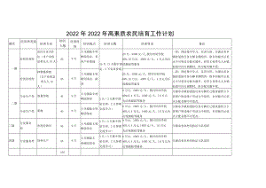 2022年2022年高素质农民培育工作计划.docx