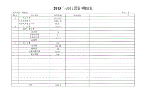 2015年部门预算明细表.docx
