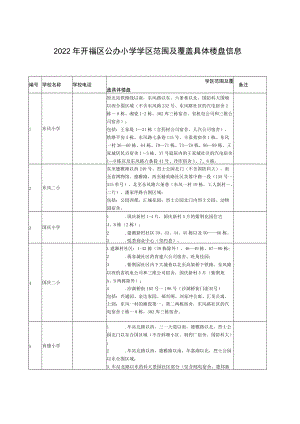 2022年开福区公办小学学区范围及覆盖具体楼盘信息.docx