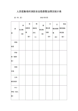 人员密集场所消防安全隐患整治情况统计表.docx