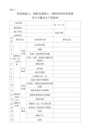 现浇混凝土、装配式混凝土、砌体结构实体观感及尺寸偏差分户验收表.docx