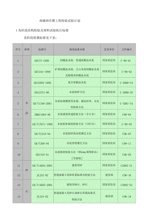 商铺商住楼工程检验试验计划.docx