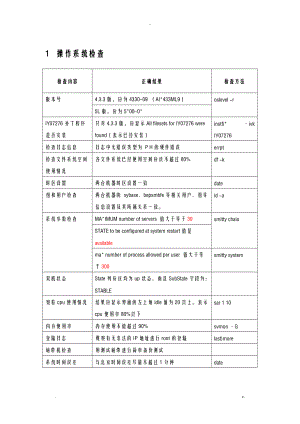 aix维护检查方法.doc