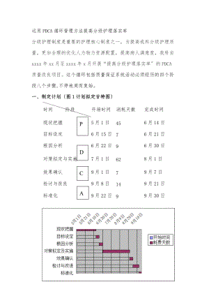 运用PDCA方法提高分级护理_落实率.doc
