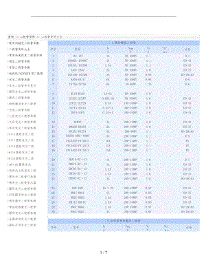 常用二极管型号及参数手册范本.doc