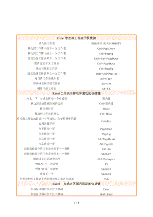 Excel表格常用快捷键.doc