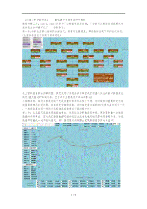 店铺分析诊断思路.doc