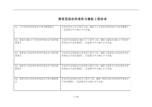 建筑现场材料堆积及模板工程标准详.doc