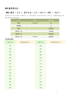 bmi肥胖计算公式.doc