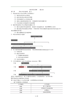 现代项目管理戴大双第5章.doc