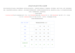 固定翼飞机设计计算公式集锦.doc
