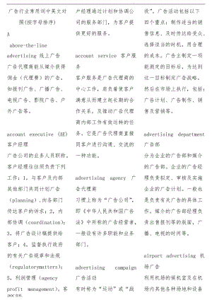 宣传广告行业常用词中英文对照.doc