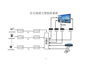 各种网络拓扑接线图.doc