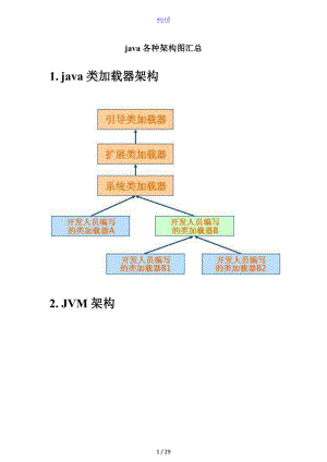 方案设计架构图汇总情况-java技术框架.doc