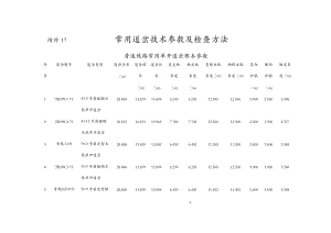 常用道岔技术参数及检查方法.doc
