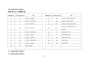各类接插头焊接方法HDMI-DVI-VGA等等.doc