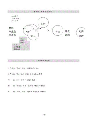 生产的五大要素与5WIH.doc