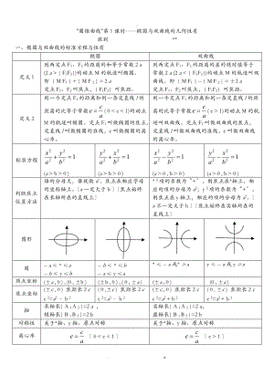 圆锥曲线知识点及练习.doc