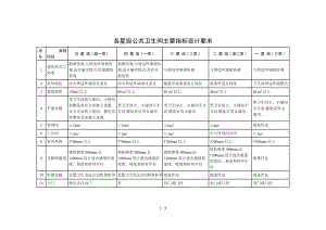 各星级公共卫生间主要指标设计要求.doc