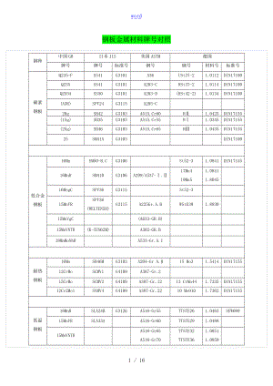 钢板金属材料牌号对照.doc