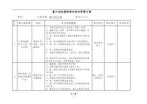 重大危险源控制目标和管理方案说明.doc