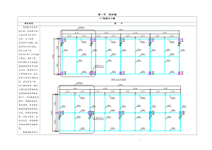 防护棚安全通道制作工艺设计.doc