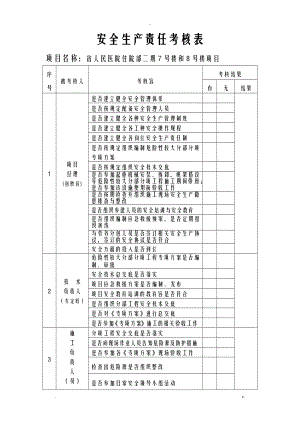 项目管理人员考核.doc