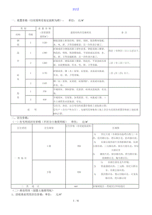 芜湖县拆迁补偿方案设计.doc