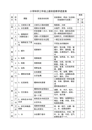 小学科学实验进度表36级总表.doc